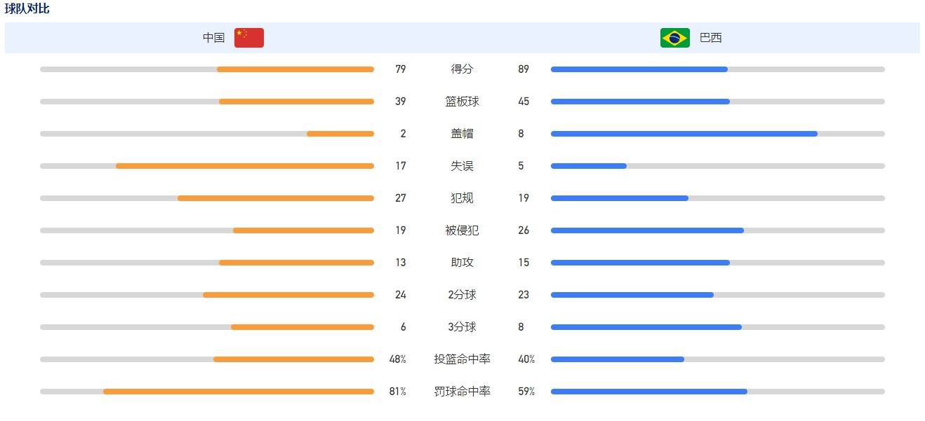 报道称，本赛季多纳鲁马的表现相较过去几个赛季有所下滑，他已经不再是巴黎圣日耳曼的非卖品。